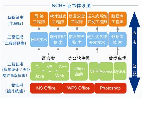 2016年下半年廣西大學計算機二級考試報名工作