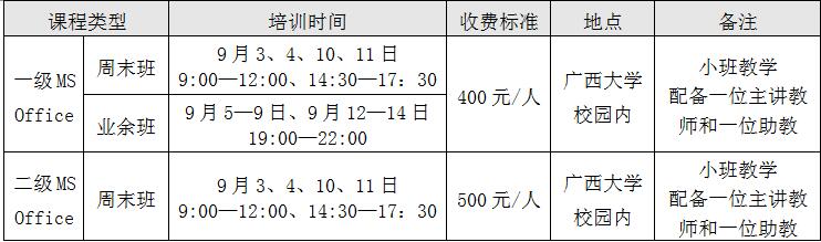 2016年下半年廣西大學計算機二級考試報名工作