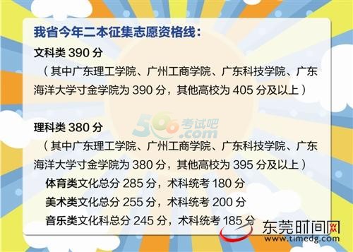 2016年廣東高考二本征集志愿時間:7月24日-25日