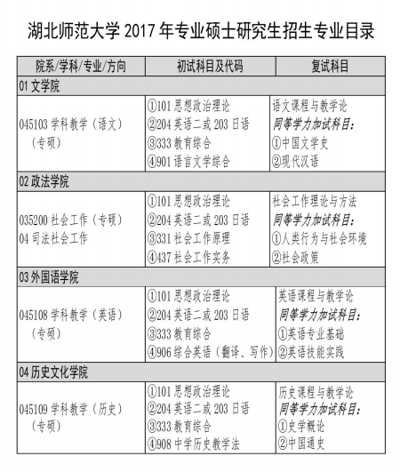 湖北師范大學2017年考研專業(yè)目錄及考試科目