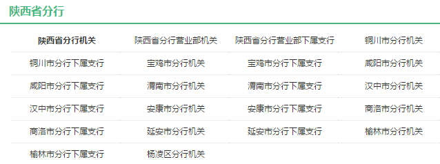 中國農(nóng)業(yè)發(fā)展銀行校園招聘