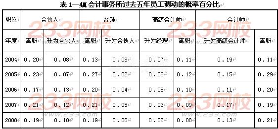 2015年人力資源管理師二級考試沖刺模擬卷二