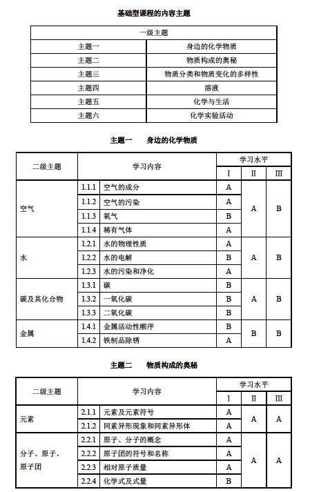 2017年上海市初中化學(xué)課程終結(jié)性評(píng)價(jià)指南