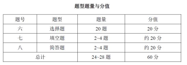 2017年上海市初中化學(xué)課程終結(jié)性評(píng)價(jià)指南