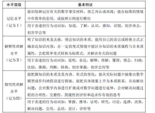 2017年上海市初中數(shù)學(xué)課程終結(jié)性評(píng)價(jià)指南