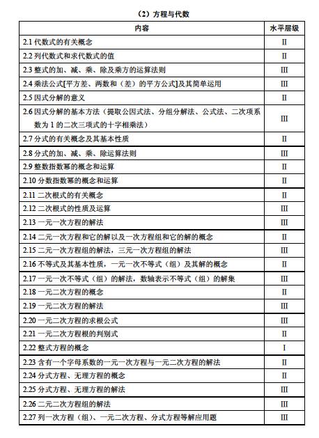 2017年上海市初中數(shù)學(xué)課程終結(jié)性評(píng)價(jià)指南