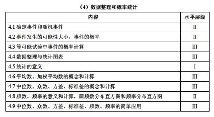 2017年上海市初中數(shù)學(xué)課程終結(jié)性評(píng)價(jià)指南