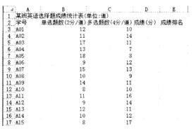 2016年9月一級(jí)《MSOffice》考前20天必做題(1)