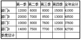 2016年9月一級MSOffice考前20天必做題(5)