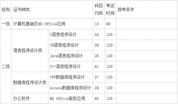 蘇州大學2017上半年計算機等級考試報名時間
