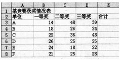 2016年9月一級MSOffice考前20天必做題(5)