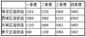 2016年9月一級《MSOffice》考前30天必做題(8)