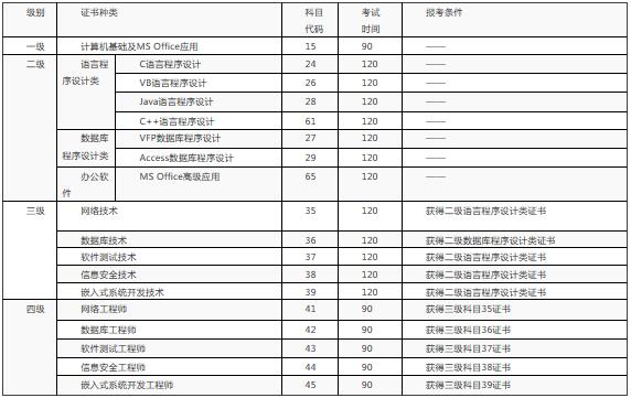 蘇州大學(xué)教育學(xué)院2017年上半年計算機等級考試報名時間