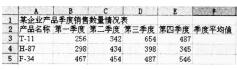 2016年9月一級《MSOffice》考前30天必做題(8)