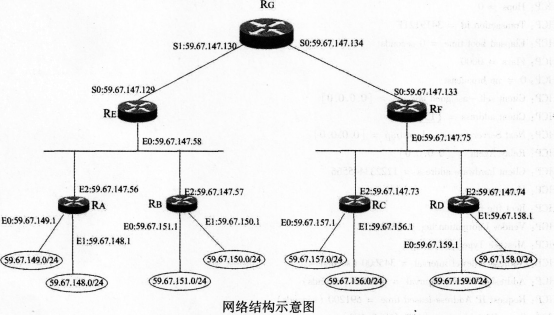 2016年計(jì)算機(jī)三級(jí)網(wǎng)絡(luò)技術(shù)考前20天必做題(6)
