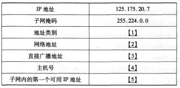 2016年計(jì)算機(jī)三級網(wǎng)絡(luò)技術(shù)考前20天必做題(1)
