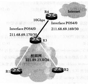 2016年計(jì)算機(jī)三級網(wǎng)絡(luò)技術(shù)考前20天必做題(1)