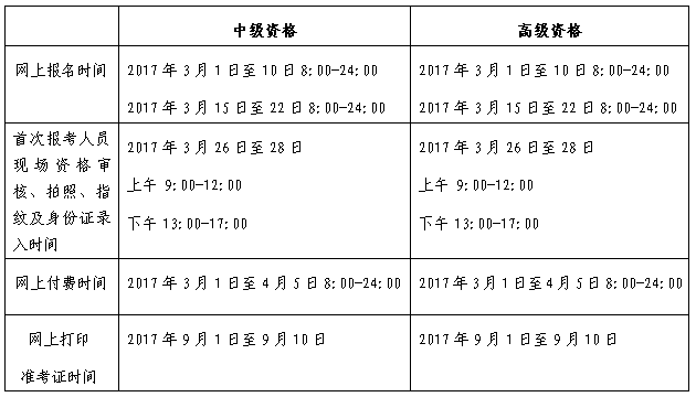 2017年北京高級會計師準(zhǔn)考證打印時間已公布