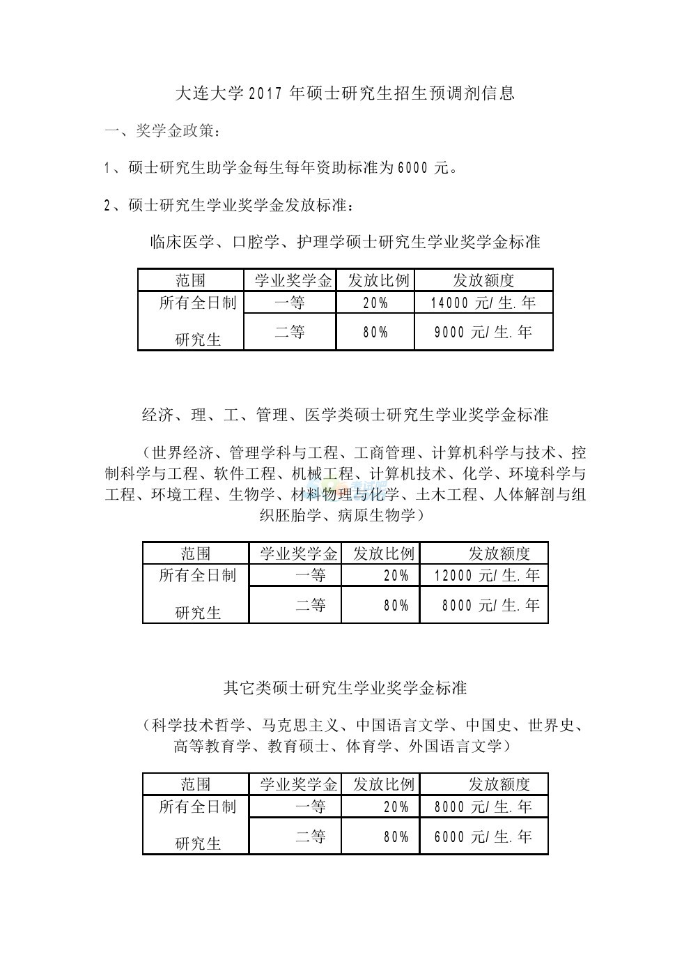大連大學(xué)2017年考研調(diào)劑信息發(fā)布
