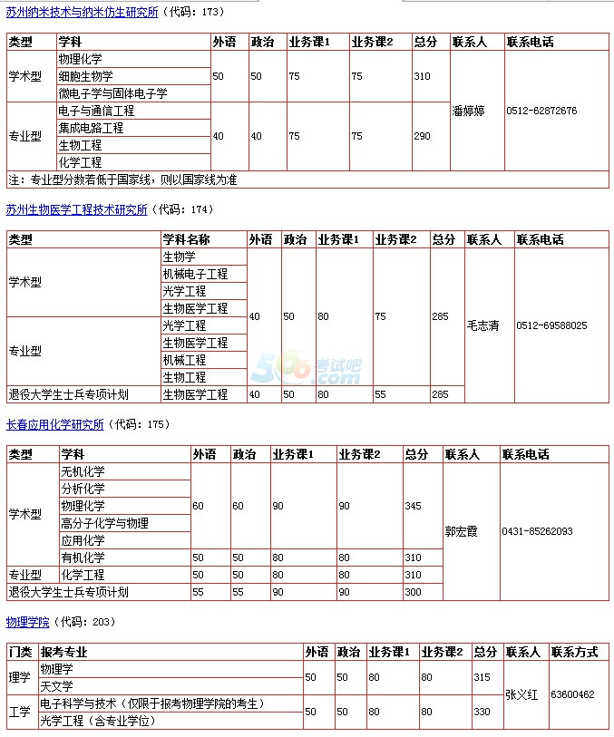 中國(guó)科學(xué)技術(shù)大學(xué)2017年考研復(fù)試分?jǐn)?shù)線已公布