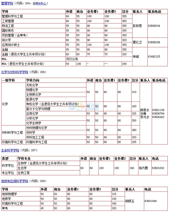 中國(guó)科學(xué)技術(shù)大學(xué)2017年考研復(fù)試分?jǐn)?shù)線已公布