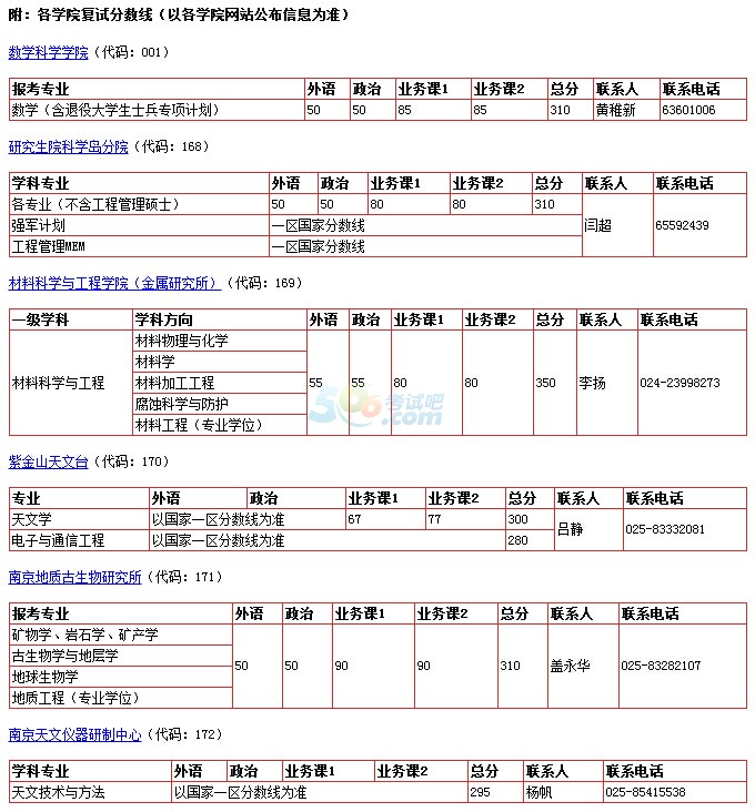 中國(guó)科學(xué)技術(shù)大學(xué)2017年考研復(fù)試分?jǐn)?shù)線已公布