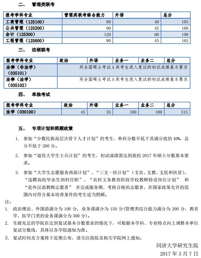 同濟(jì)大學(xué)2017年考研復(fù)試分?jǐn)?shù)線已公布