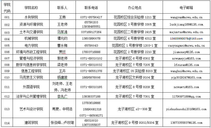 華北水利水電大學(xué)2017考研調(diào)劑信息發(fā)布