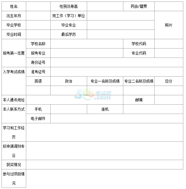 西南通信研究所(30所)2017考研調(diào)劑信息發(fā)布