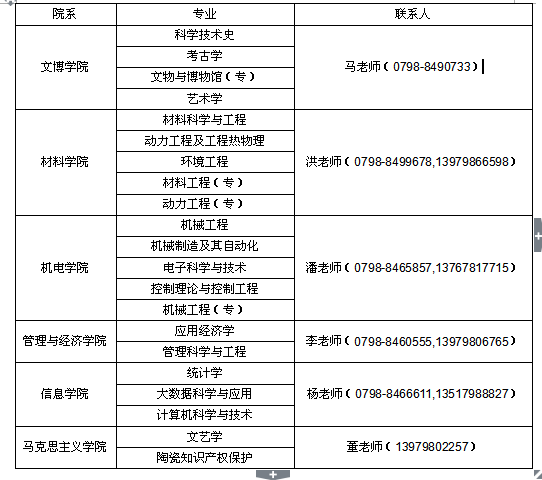 景德鎮(zhèn)陶瓷學(xué)院2017考研調(diào)劑信息發(fā)布