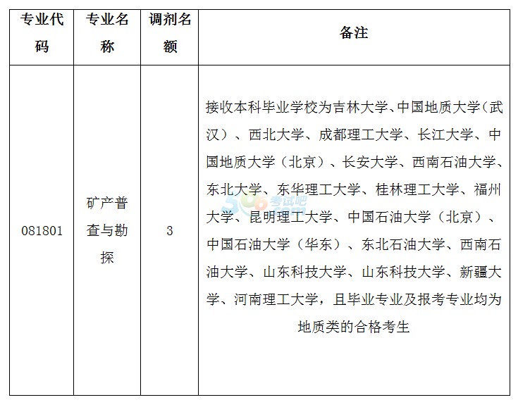 東北大學(xué)資源與土木工程學(xué)院2017考研調(diào)劑信息發(fā)布