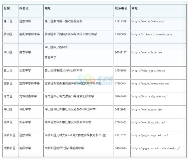 深圳2017年中考報(bào)名時間：
