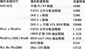 2016年9月一級(jí)MSOffice考前20天必做題(12)