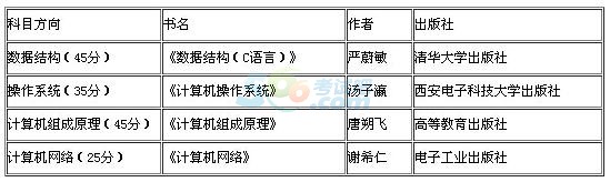 2018考研統(tǒng)考專業(yè)課試卷結(jié)構(gòu)及推薦書目:計(jì)算機(jī)